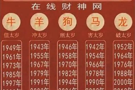 1983是什么年|1983年属什么生肖 1983年属什么生肖属相什么命